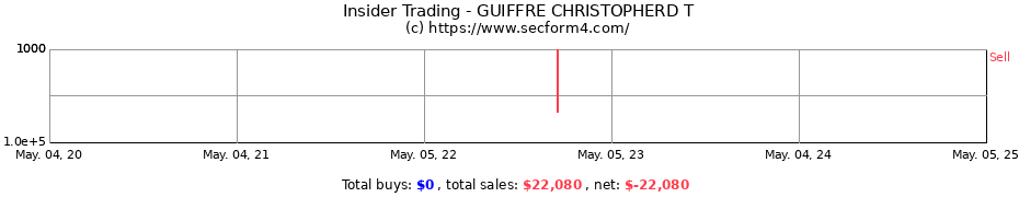Insider Trading Transactions for GUIFFRE CHRISTOPHERD T