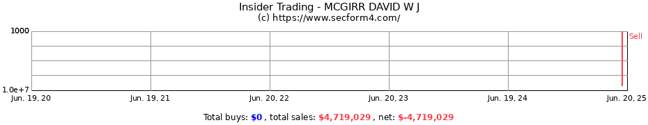 Insider Trading Transactions for MCGIRR DAVID W J