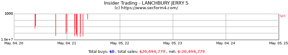 Insider Trading Transactions for LANCHBURY JERRY S