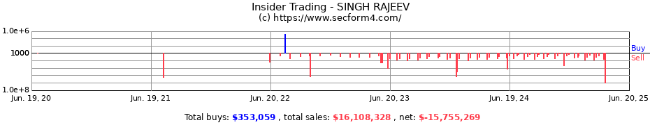 Insider Trading Transactions for SINGH RAJEEV