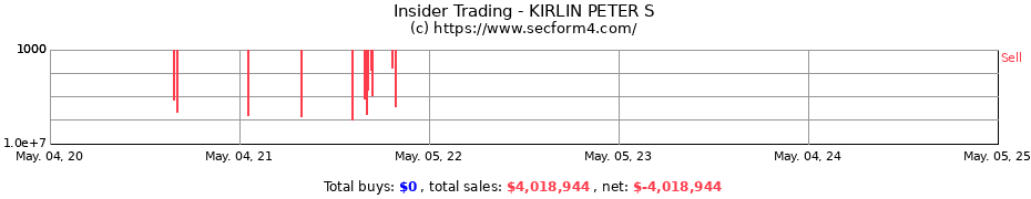 Insider Trading Transactions for KIRLIN PETER S