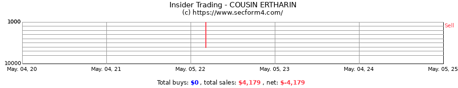 Insider Trading Transactions for COUSIN ERTHARIN