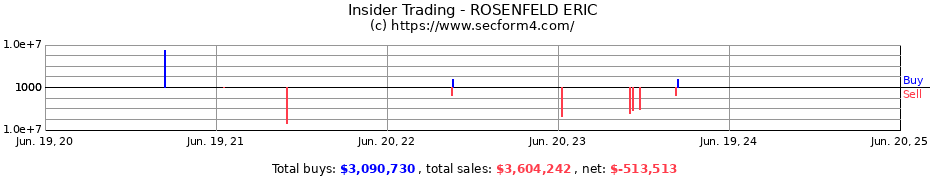 Insider Trading Transactions for ROSENFELD ERIC