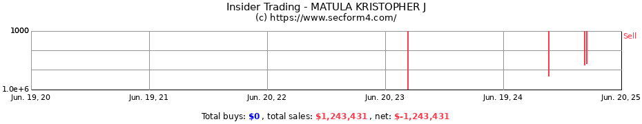 Insider Trading Transactions for MATULA KRISTOPHER J