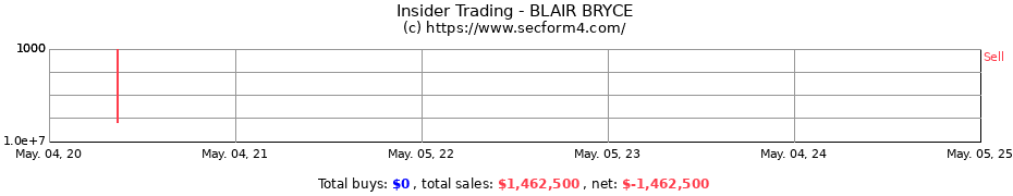 Insider Trading Transactions for BLAIR BRYCE