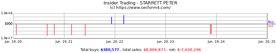 Insider Trading Transactions for STARRETT PETER