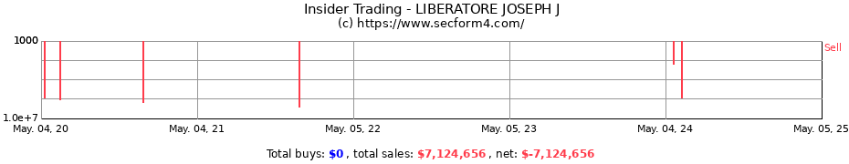 Insider Trading Transactions for LIBERATORE JOSEPH J