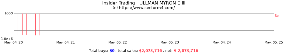 Insider Trading Transactions for ULLMAN MYRON E III
