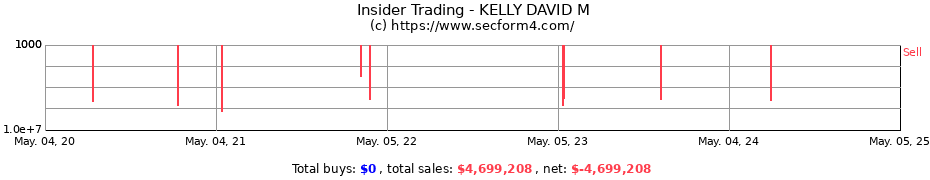 Insider Trading Transactions for KELLY DAVID M