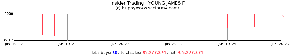 Insider Trading Transactions for YOUNG JAMES F