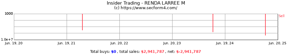 Insider Trading Transactions for RENDA LARREE M