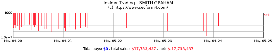 Insider Trading Transactions for SMITH GRAHAM