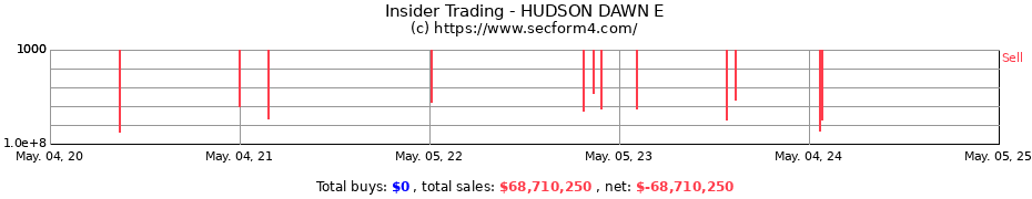 Insider Trading Transactions for HUDSON DAWN E