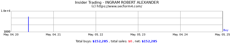 Insider Trading Transactions for INGRAM ROBERT ALEXANDER