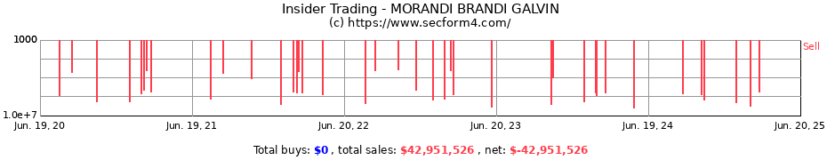 Insider Trading Transactions for MORANDI BRANDI GALVIN