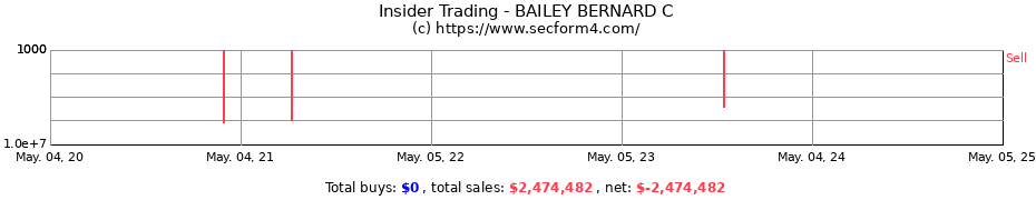 Insider Trading Transactions for BAILEY BERNARD C
