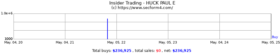 Insider Trading Transactions for HUCK PAUL E
