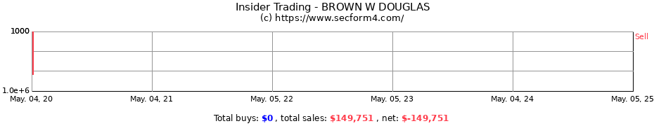 Insider Trading Transactions for BROWN W DOUGLAS