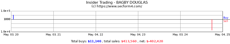 Insider Trading Transactions for BAGBY DOUGLAS