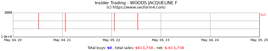 Insider Trading Transactions for WOODS JACQUELINE F