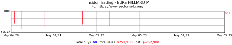 Insider Trading Transactions for EURE HILLIARD M