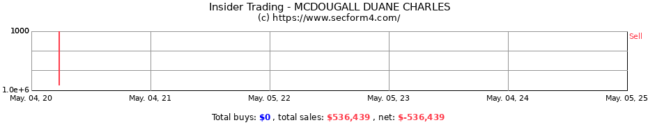 Insider Trading Transactions for MCDOUGALL DUANE CHARLES