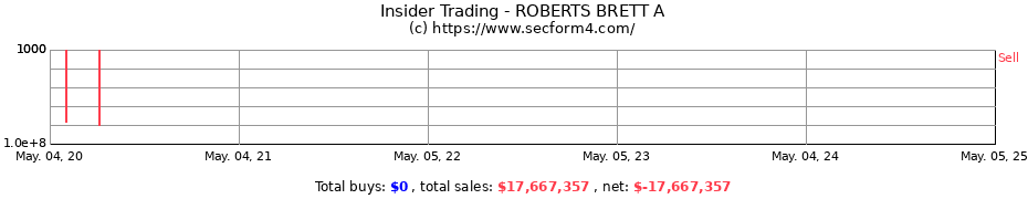 Insider Trading Transactions for ROBERTS BRETT A