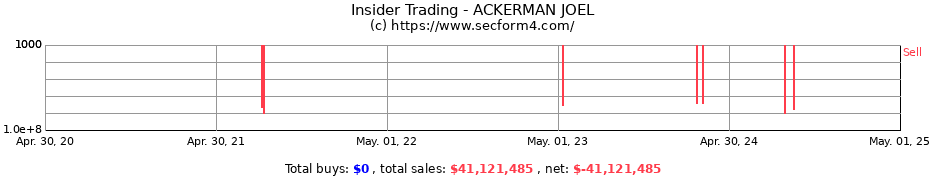 Insider Trading Transactions for ACKERMAN JOEL