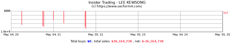 Insider Trading Transactions for LEE KEWSONG