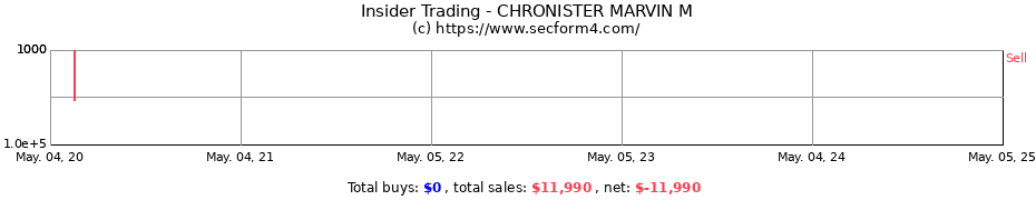 Insider Trading Transactions for CHRONISTER MARVIN M