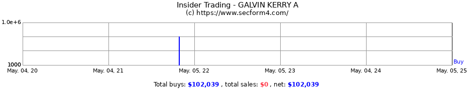 Insider Trading Transactions for GALVIN KERRY A