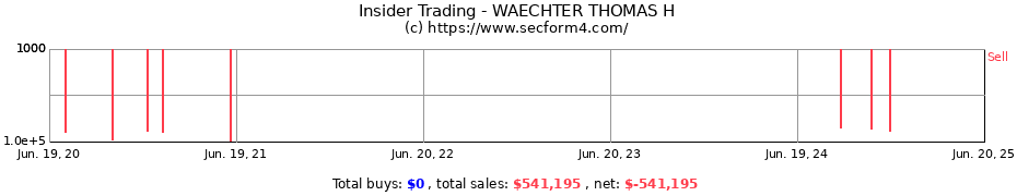 Insider Trading Transactions for WAECHTER THOMAS H