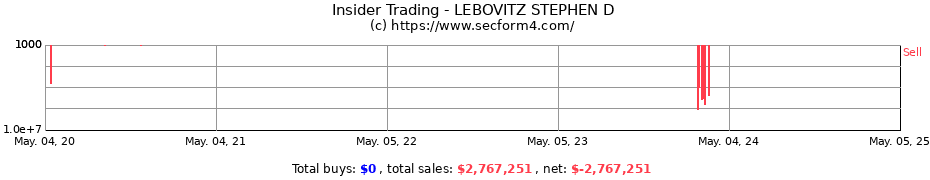 Insider Trading Transactions for LEBOVITZ STEPHEN D