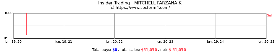 Insider Trading Transactions for MITCHELL FARZANA K