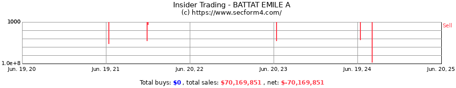 Insider Trading Transactions for BATTAT EMILE A