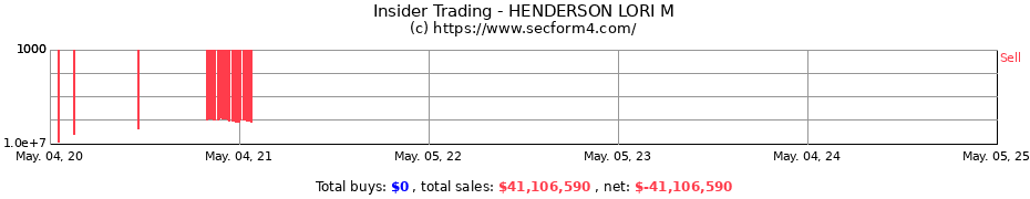 Insider Trading Transactions for HENDERSON LORI M.