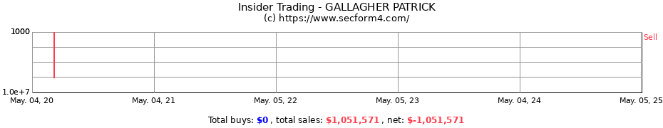 Insider Trading Transactions for GALLAGHER PATRICK