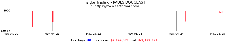 Insider Trading Transactions for PAULS DOUGLAS J
