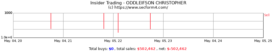 Insider Trading Transactions for ODDLEIFSON CHRISTOPHER