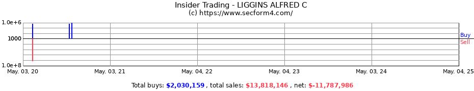 Insider Trading Transactions for LIGGINS ALFRED C