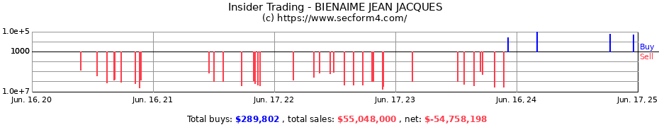 Insider Trading Transactions for BIENAIME JEAN JACQUES