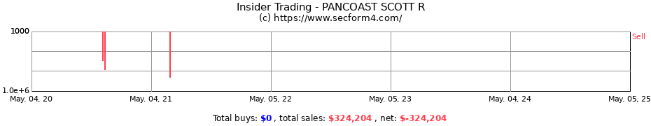 Insider Trading Transactions for PANCOAST SCOTT R