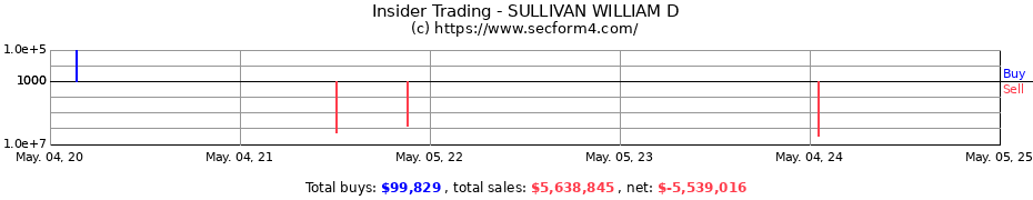 Insider Trading Transactions for SULLIVAN WILLIAM D