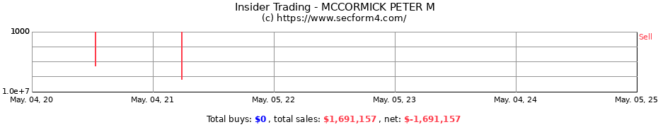 Insider Trading Transactions for MCCORMICK PETER M