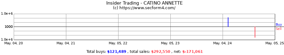 Insider Trading Transactions for CATINO ANNETTE