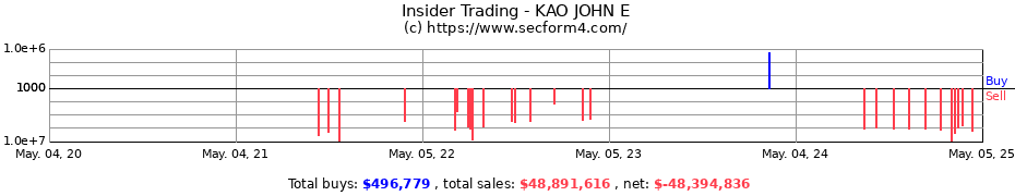 Insider Trading Transactions for KAO JOHN E