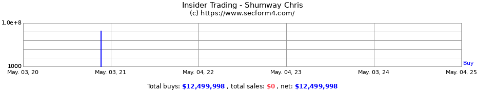 Insider Trading Transactions for Shumway Chris