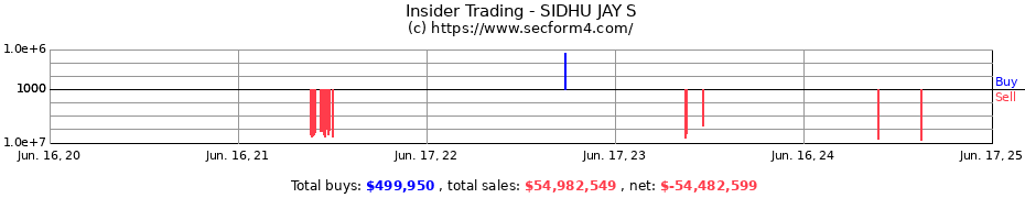 Insider Trading Transactions for SIDHU JAY S