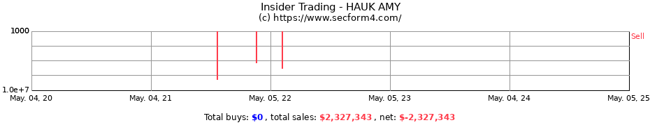 Insider Trading Transactions for HAUK AMY