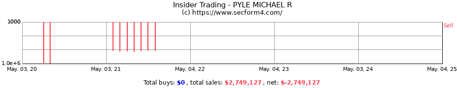 Insider Trading Transactions for PYLE MICHAEL R